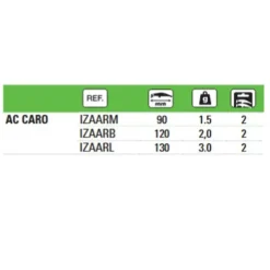 Arukazik Profundizador Ar Caro 120 mm