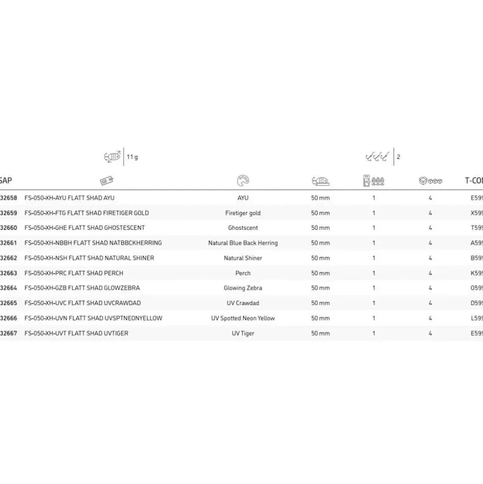 Berkley Lipless Crankbait Flatt Shad 11g 50 mm