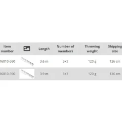 Carp Expert Caña feeder Power Method Heavy