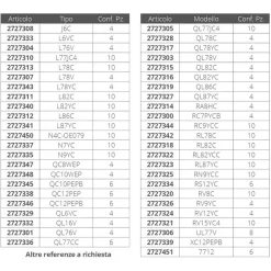 Champion Parts Bujía RA8HC