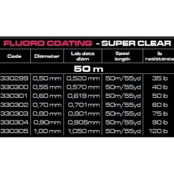 Cinnetic Bajos línea Fluoro Coating Shock