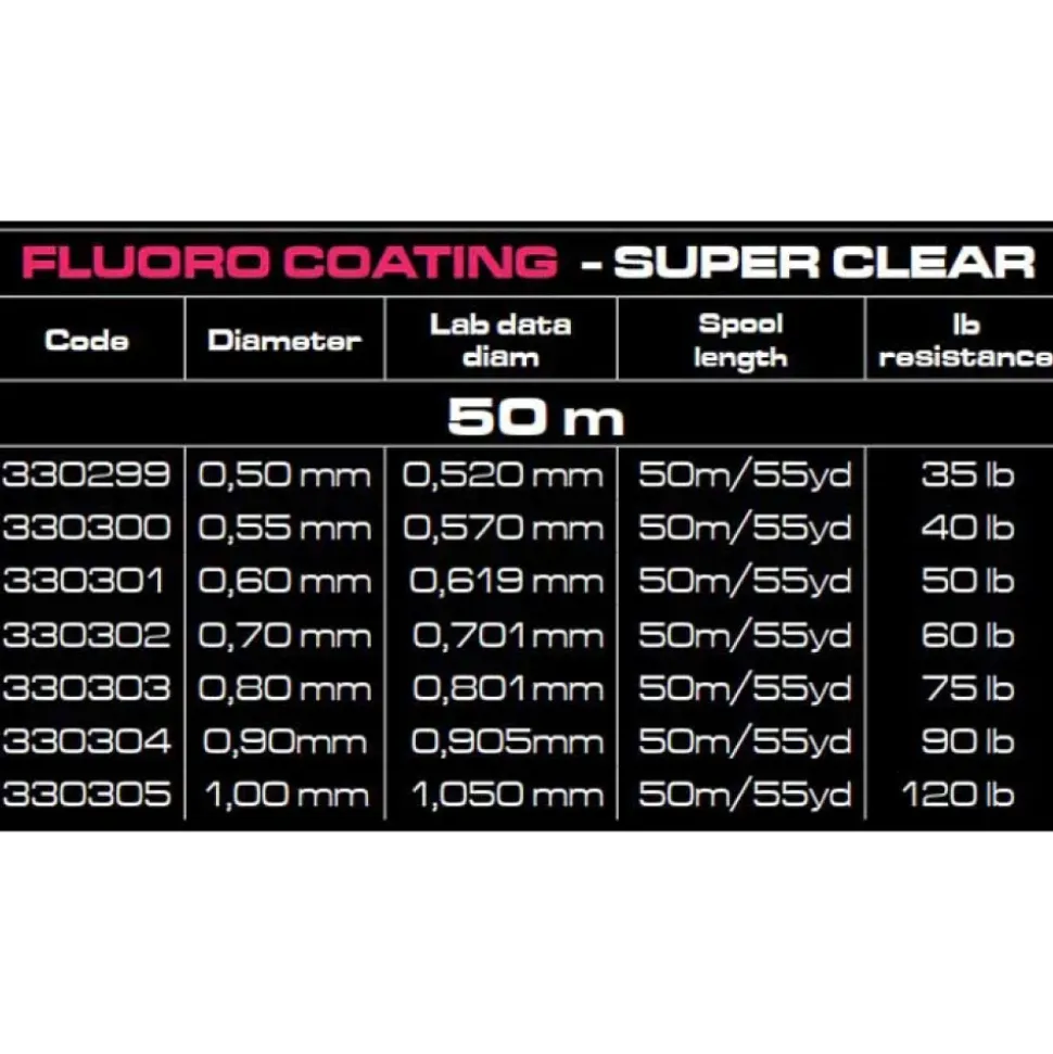 Cinnetic Bajos línea Fluoro Coating Shock