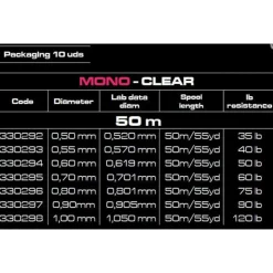 Cinnetic Bajos línea Mono Shock 50 m