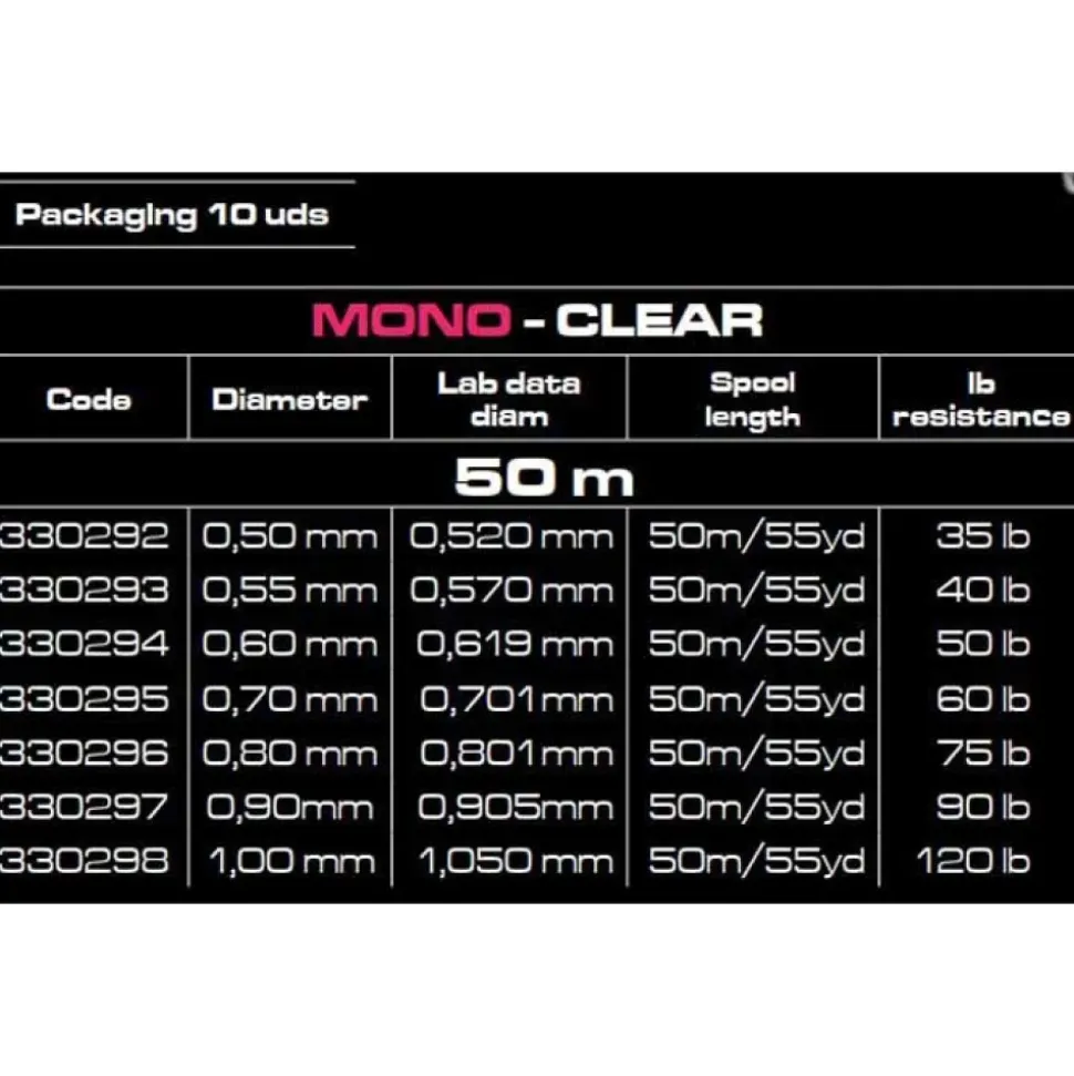 Cinnetic Bajos línea Mono Shock 50 m