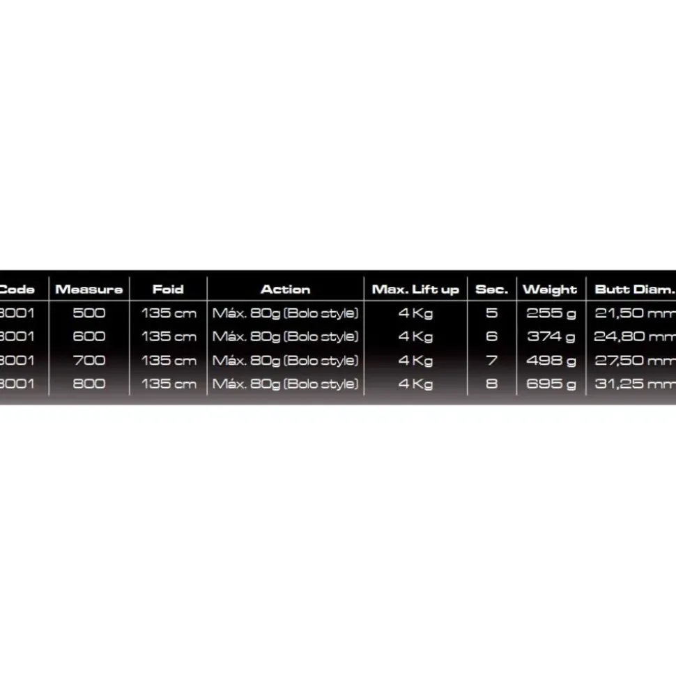Cinnetic Caña coup Cross Power Pulse Evolution