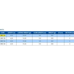 Colmic Caña pesca a la inglesa Real Superior HST Series