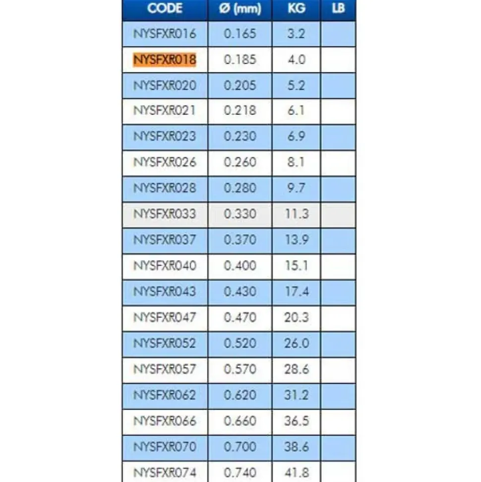 Colmic Fluorocarbono Seaguar FXR 50 m