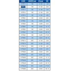 Colmic Monofilamento Fendreel 150 m