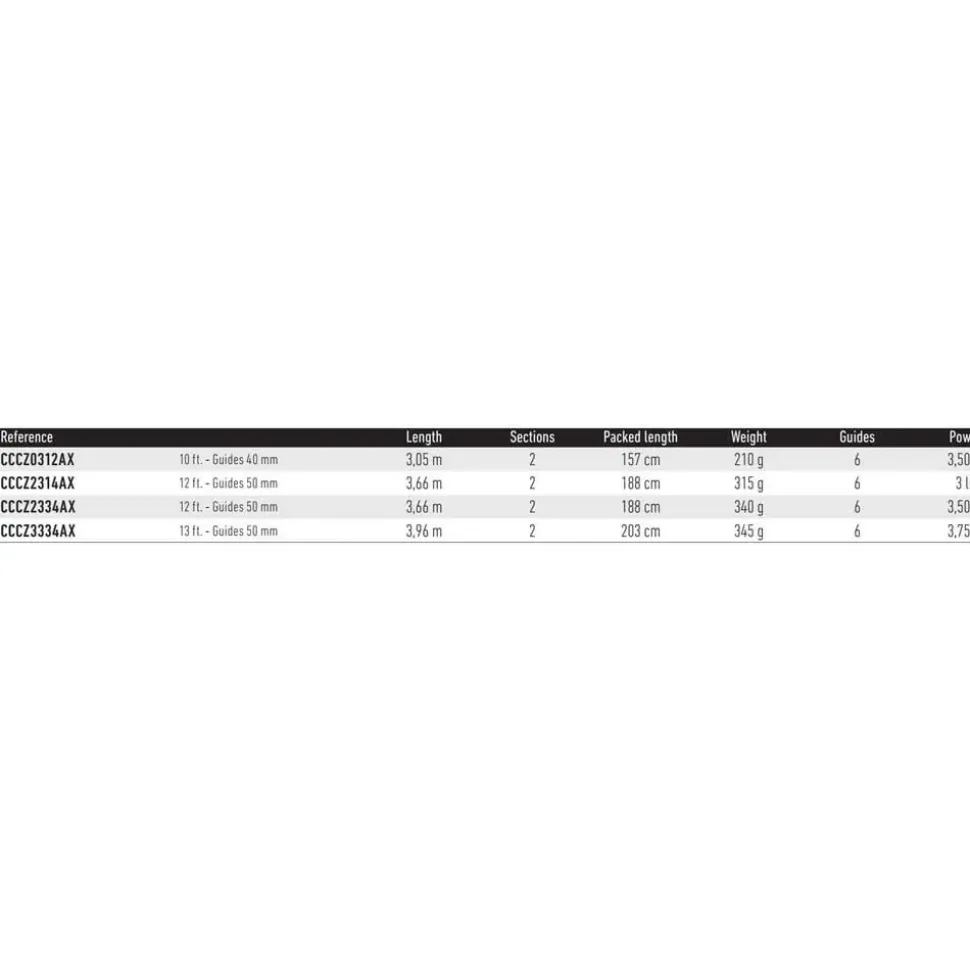 Daiwa Caña de carpfishing Crosscast Carp Z
