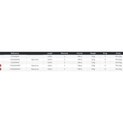 Daiwa Caña de surfcasting Liberty HR