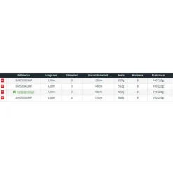 Daiwa Caña de surfcasting Shorecast S