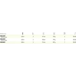 Daiwa Caña de surfcasting Sweepfire