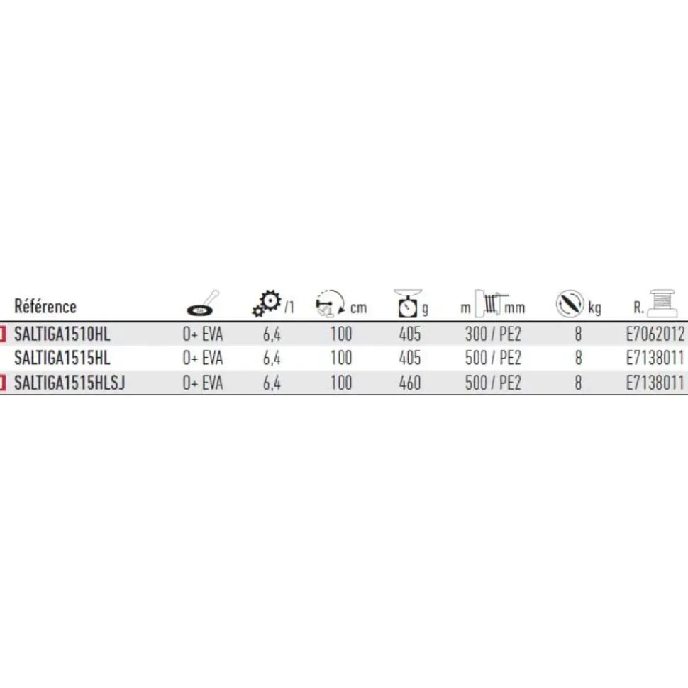 Daiwa Carrete de jigging Saltiga 1510 HL