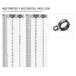 Evia Anilla de caña de pescar SIC Tubular Stainless TMNTSG/TANTSG