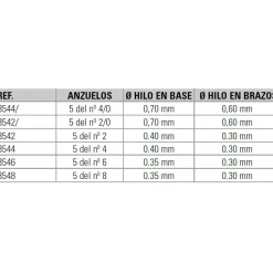 Evia Bajo metralleta Flashing Rig Luminous 5 unidades