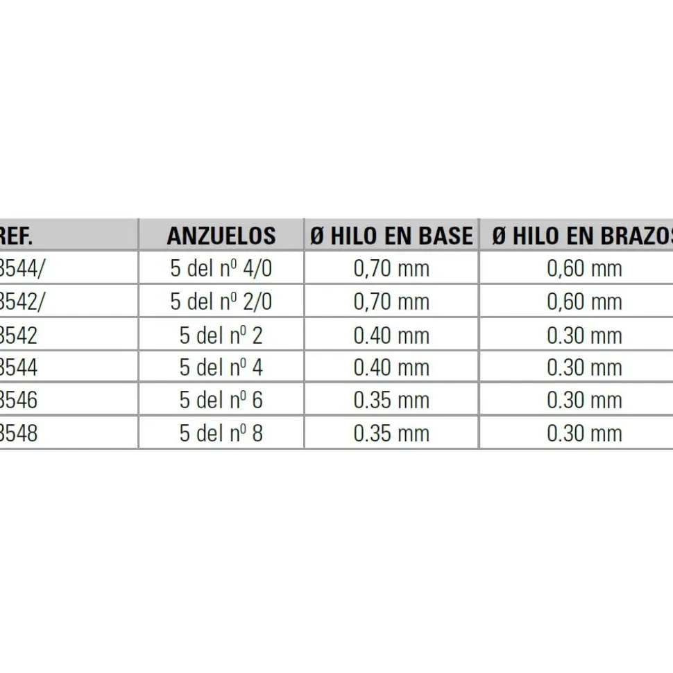 Evia Bajo metralleta Flashing Rig Luminous 5 unidades