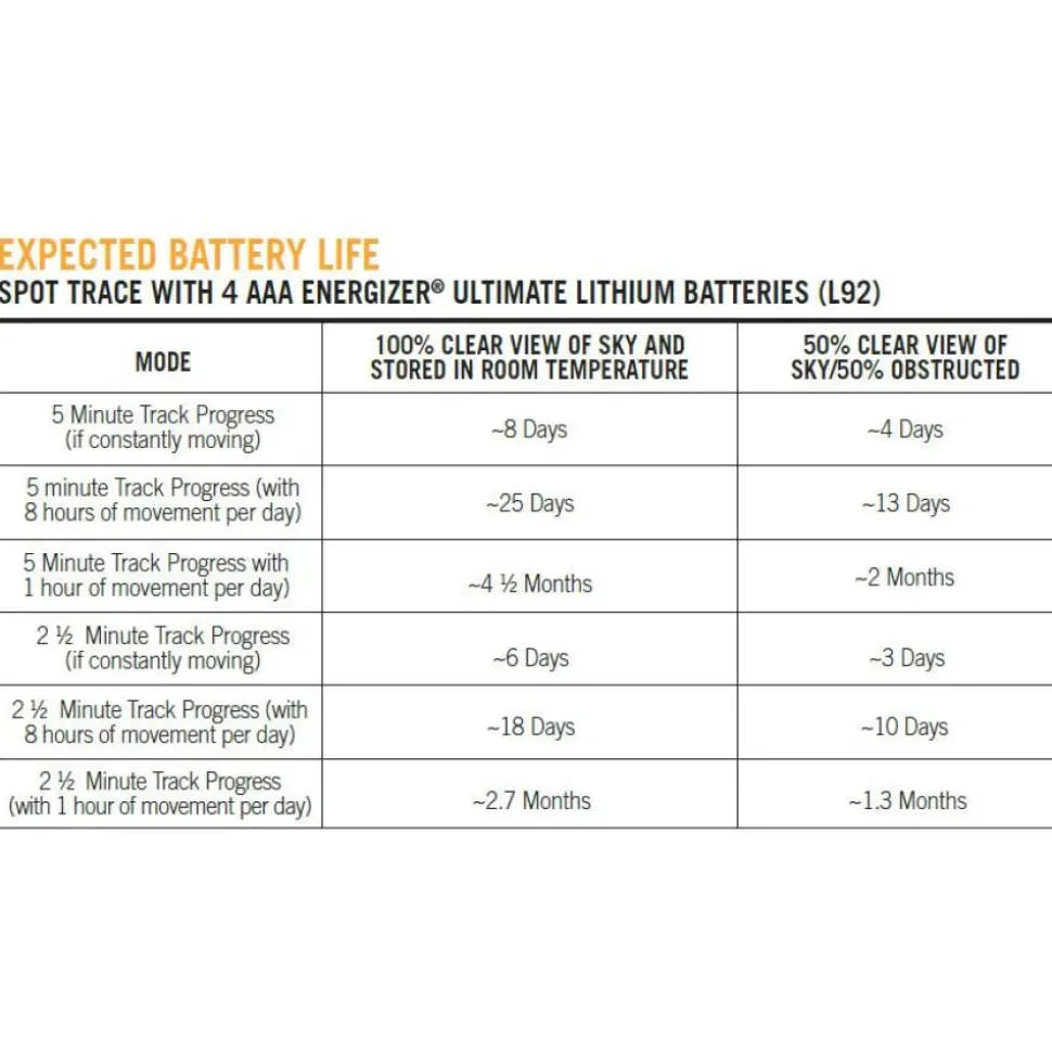 Globalstar GPS Spot Trace