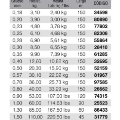 Kali Kunnan Monofilamento Mix Hybrid 150 m