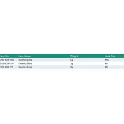 Kinetic Cucharilla Orsta 7g
