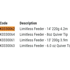 Korum Caña feeder Limitless