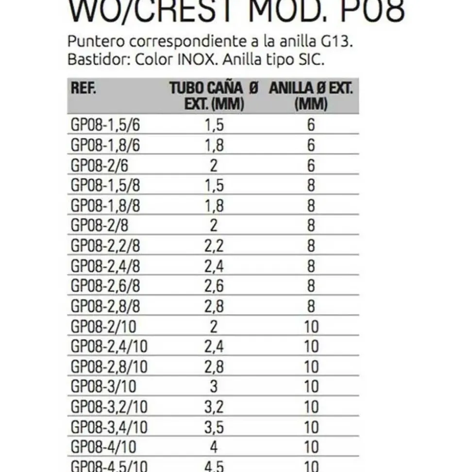 Lineaeffe Anilla puntera Low Rider Guide 8