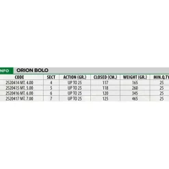 Lineaeffe Caña boloñesa Orion