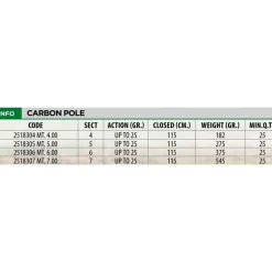 Lineaeffe Caña coup Carbon
