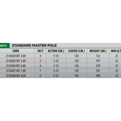 Lineaeffe Caña coup Standard Master