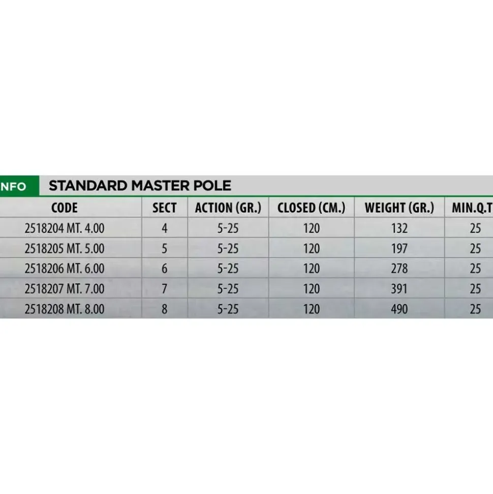 Lineaeffe Caña coup Standard Master