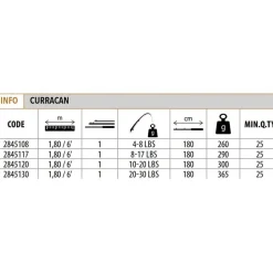 Lineaeffe Caña de curricán Curracan