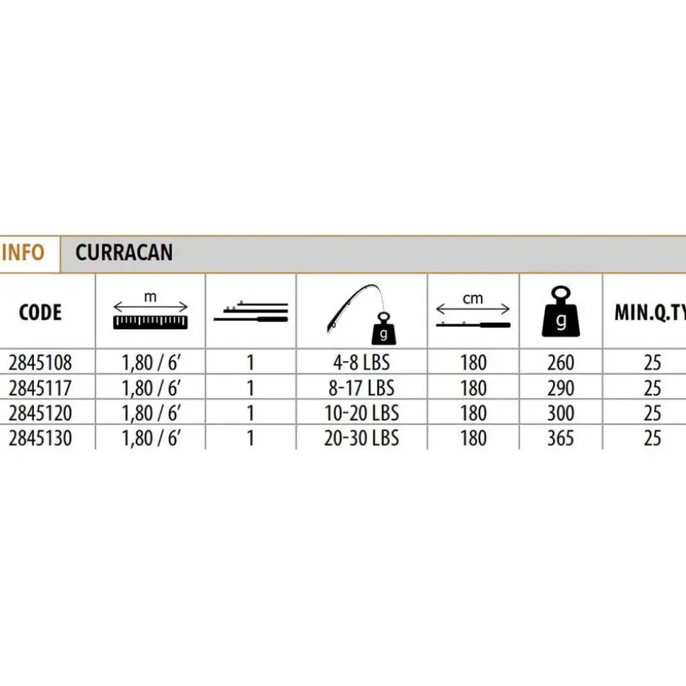 Lineaeffe Caña de curricán Curracan