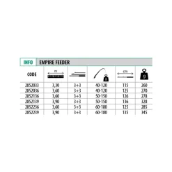 Lineaeffe Caña feeder Empire