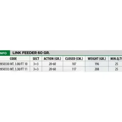 Lineaeffe Caña feeder Link