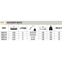 Lineaeffe Caña pesca a la inglesa Discovery EVO