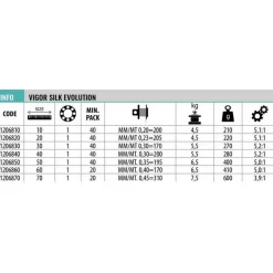 Lineaeffe Carrete de spinning Vigor Silk Evolution