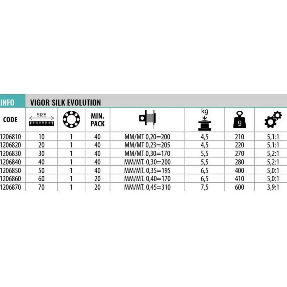 Lineaeffe Carrete de spinning Vigor Silk Evolution
