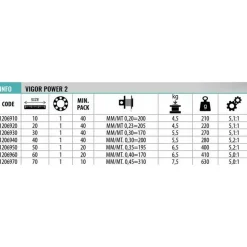 Lineaeffe Carrete de spinning Vigor Power 2