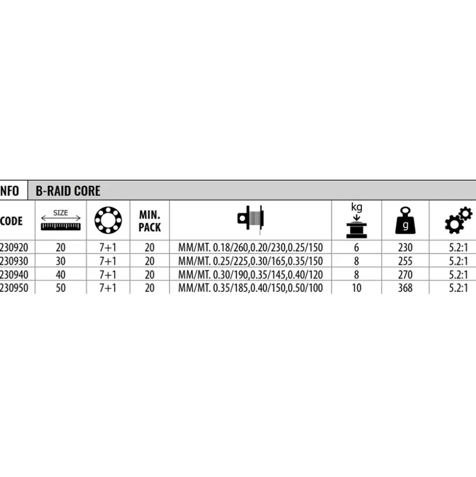 Lineaeffe Carrete de surfcasting B-Raid Core