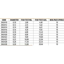 Lineaeffe Fluorocarbono Take Akashi 50 m