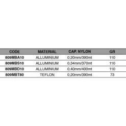 Maver Bobina de recambio Darkside Standard Aluminium