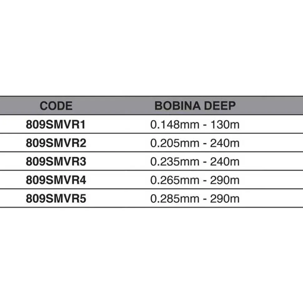 Maver Bobina de recambio MV-R Aluminium