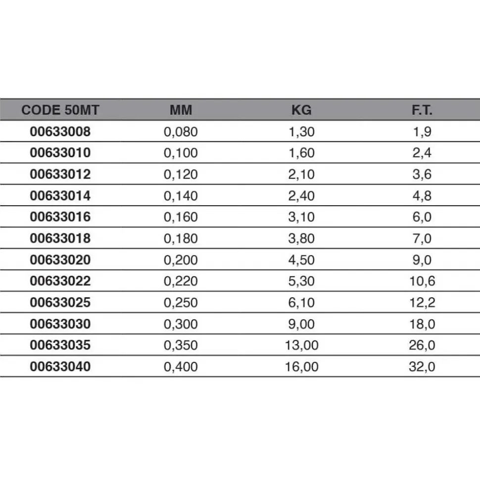 Maver Fluorocarbono Smart Stiff 50 m