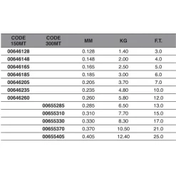 Maver Monofilamento MRT 2.0 150 m
