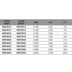 Maver Monofilamento Stone River 150 m