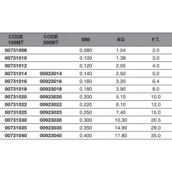 Maver Monofilamento TT Best Seller 100 m