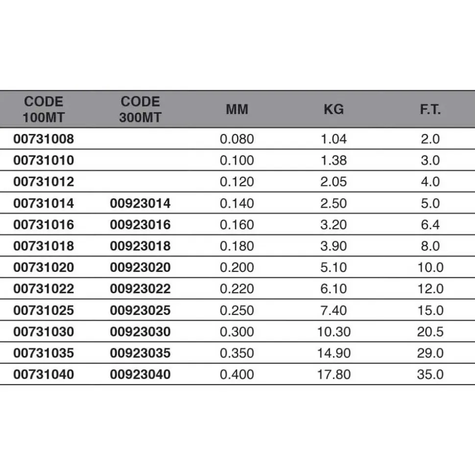 Maver Monofilamento TT Best Seller 100 m