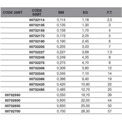Maver Monofilamento Zero Fluorocarbon 50 m