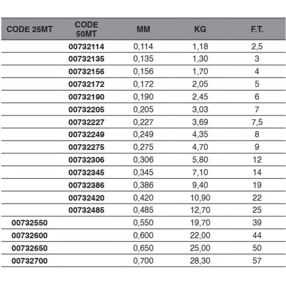 Maver Monofilamento Zero Fluorocarbon 50 m