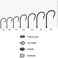 Mustad Anzuelo simple con ojal con muerte Classic Line Tarpon