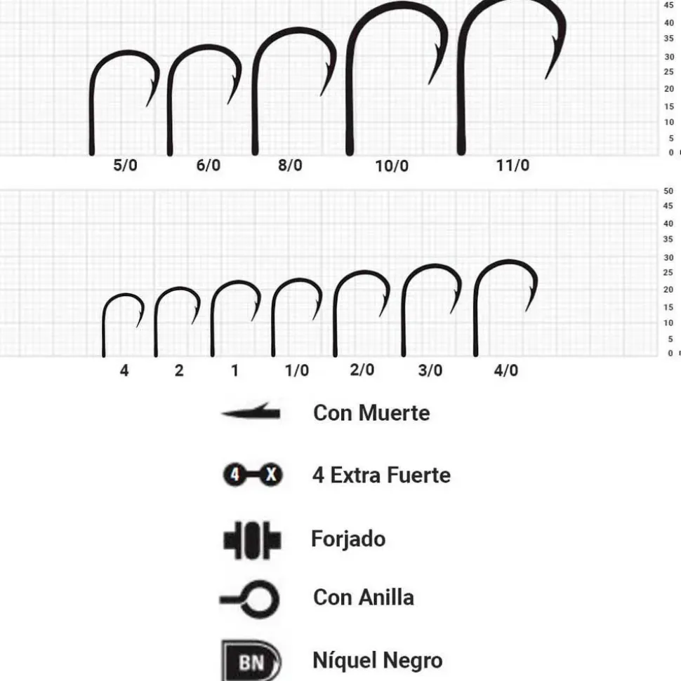 Mustad Anzuelo simple con ojal con muerte Ultrapoint Hoodlum Live Bait